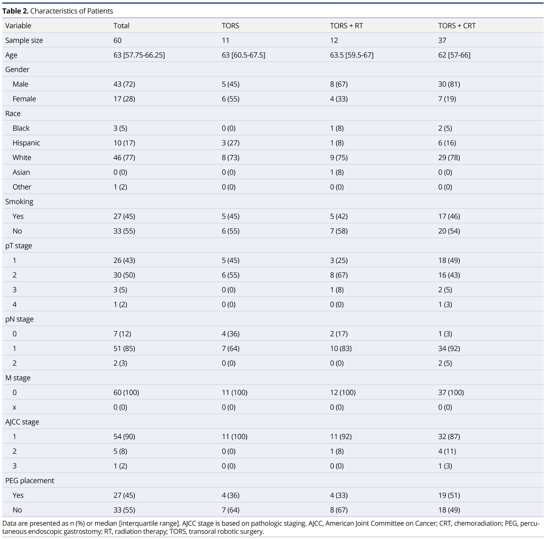 Table 2.jpgCharacteristics of patients.